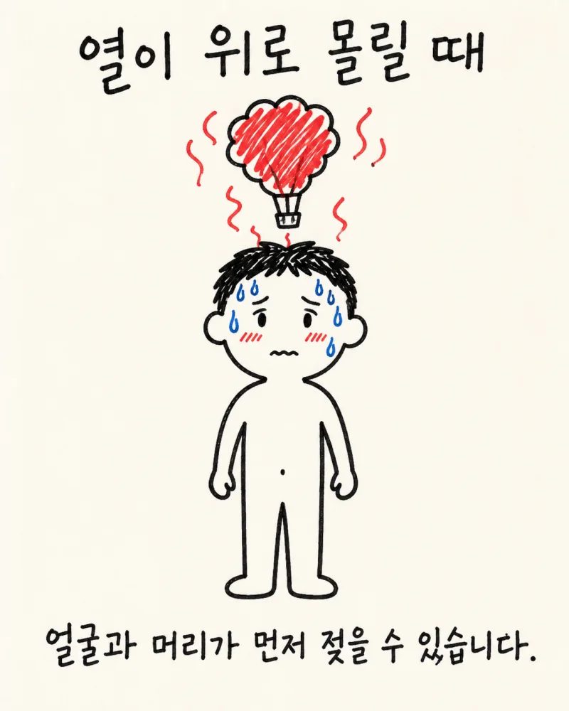 두한증·안면다한증이란?