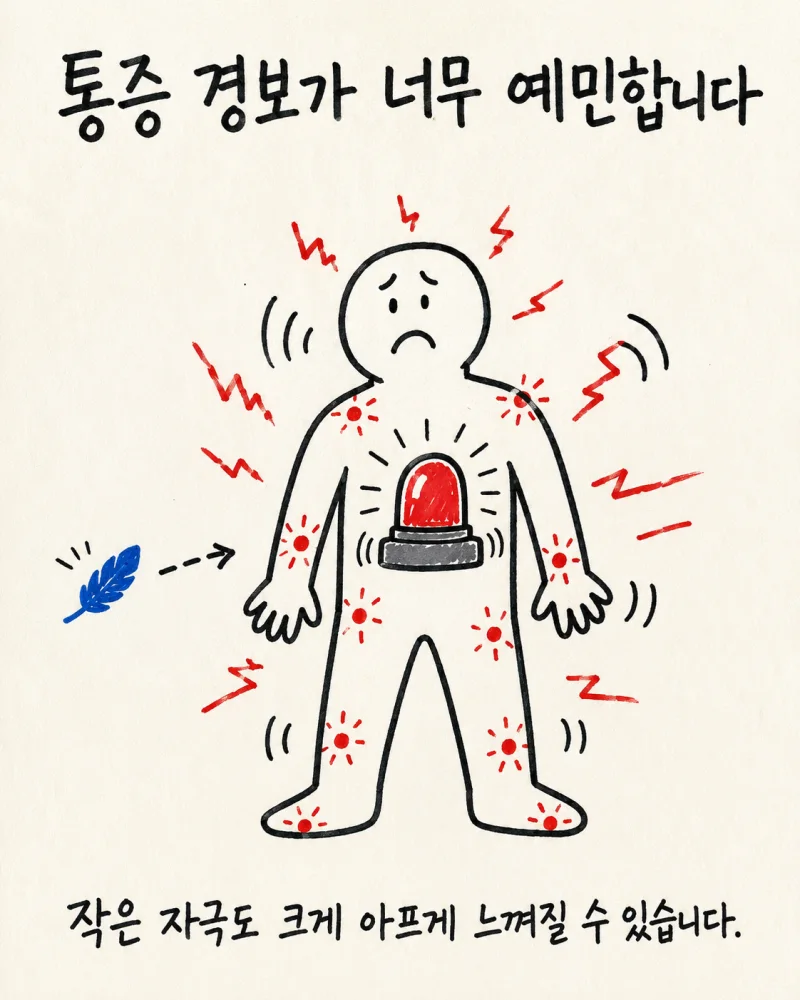 인천 송도 섬유근육통 · 섬유조직염 · 전신근육통