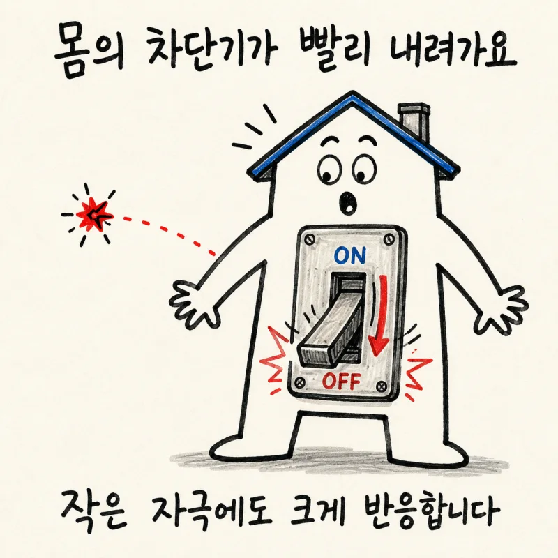인천 송도 미주신경성 실신 · 미주신경성 기절 · 반사성 실신