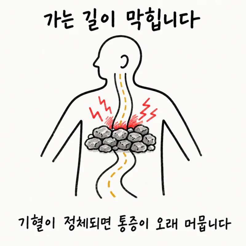 이런 표현으로 내원하시는 분들이 많습니다