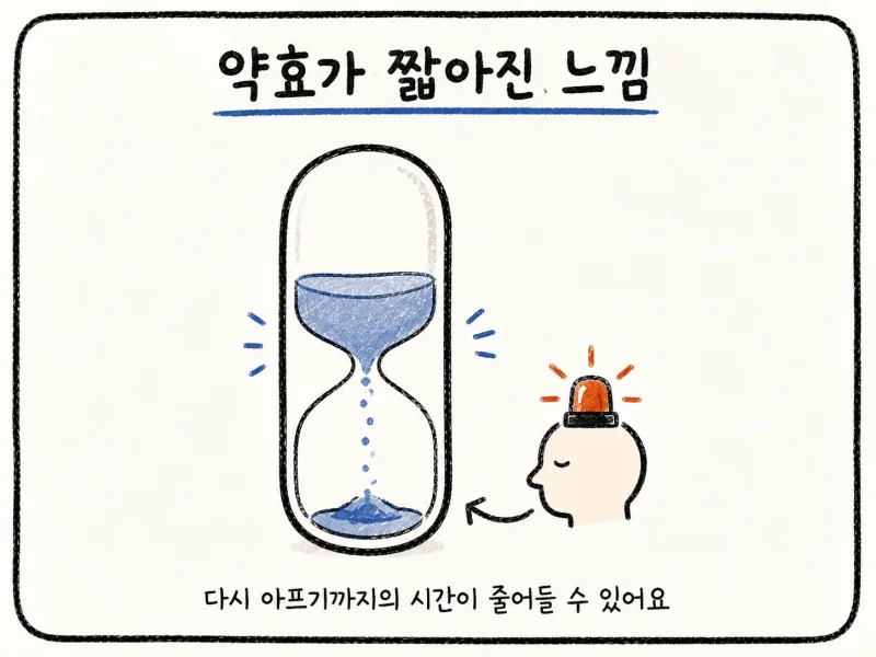 주요 증상
