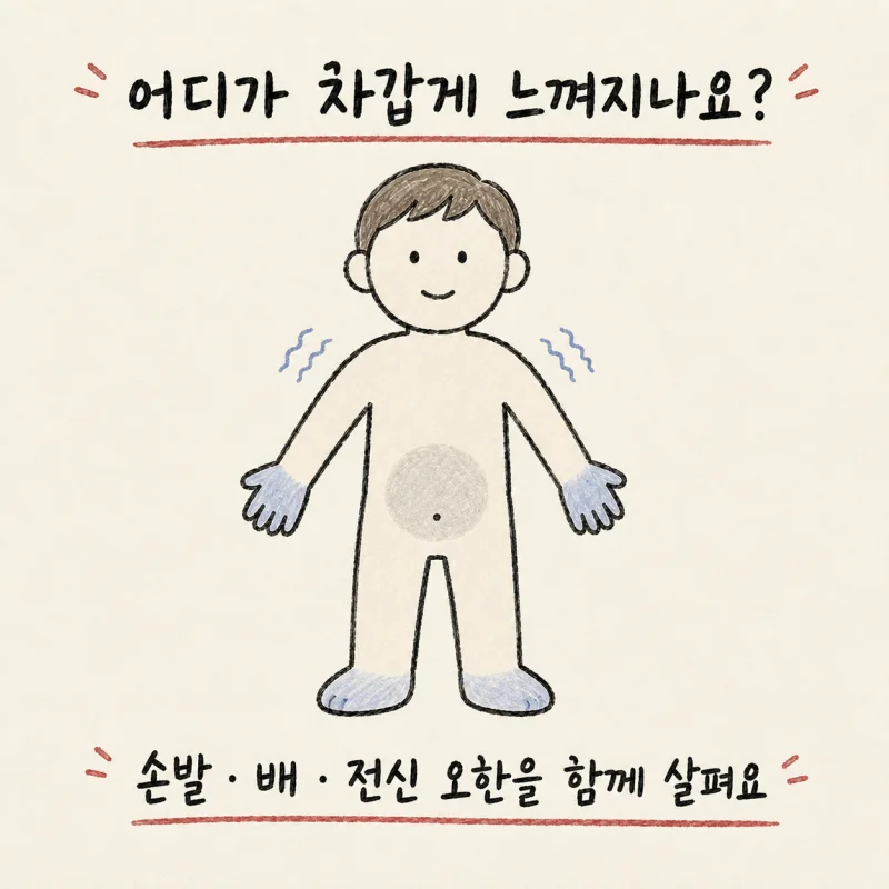 백록담한의원에서는 어떻게 진료하나요?