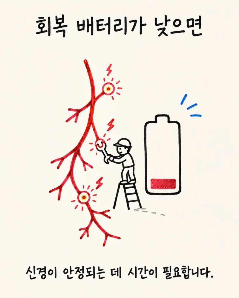 백록담한의원의 진료 방식