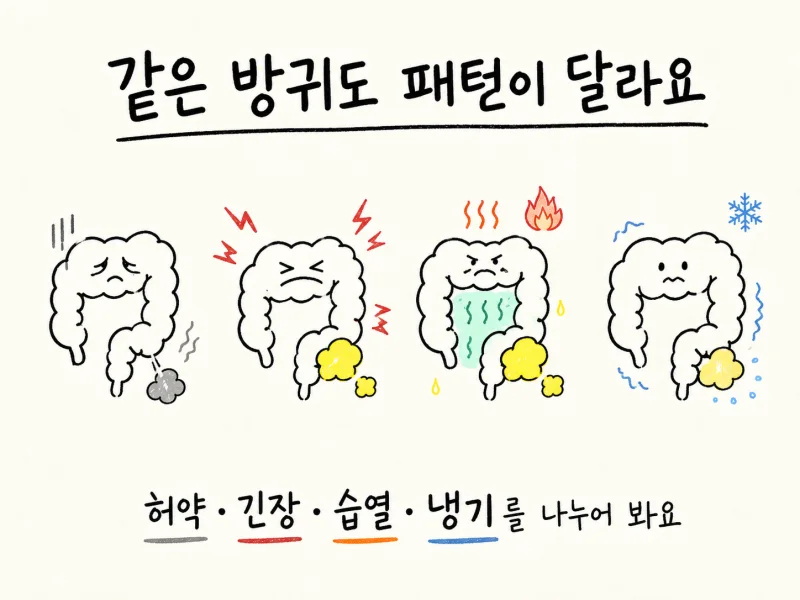 왜 백록담은 한약 중심으로 볼까요?
