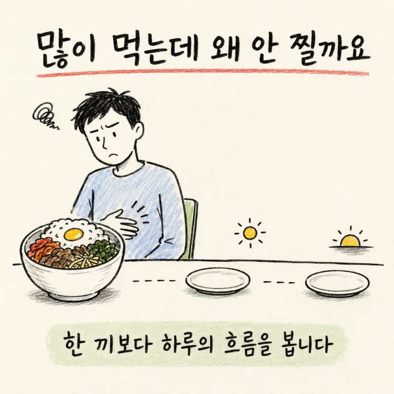 살이 안 찌는 마른 체질, 많이 먹는 것보다 먼저 볼 것이 있습니다 | 송도 한의원