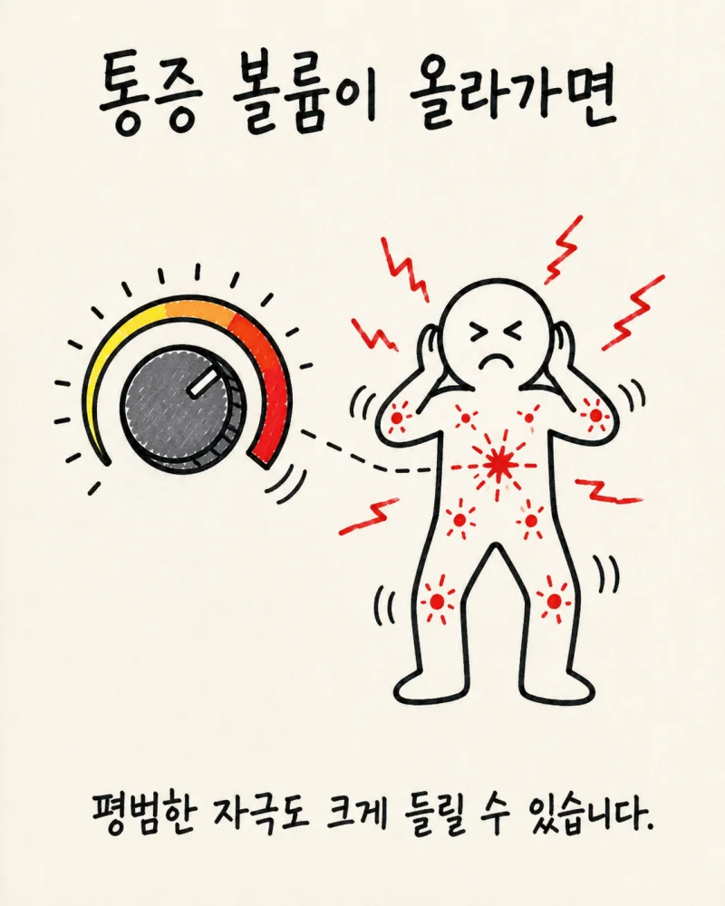 한의학에서는 섬유근육통을 어떻게 볼까